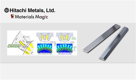 what are slot wedges|AEMT .